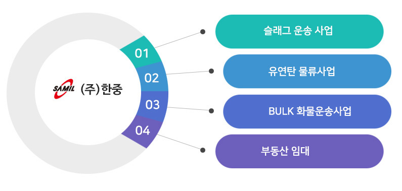 회사개요
